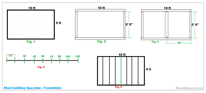 foundation diagrams