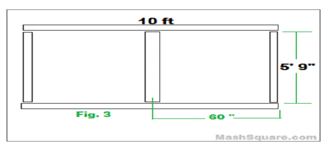 shed building tutorial – Fig. 3